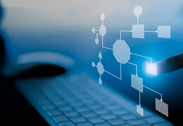 Domain Management
